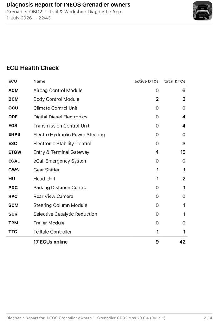 diagnostic report page 2
